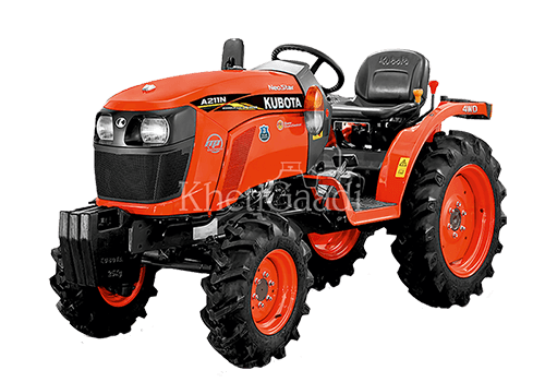 Transforming Small-Scale Agriculture with Mini Tractors, Implements, and Power Tillers