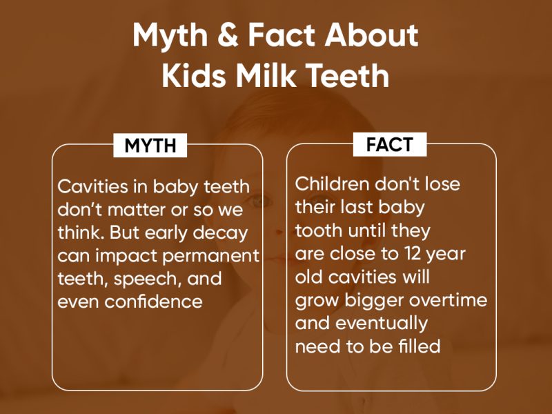 Best Kids Dentist in Indirapuram