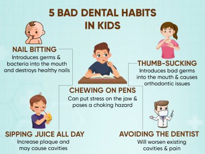 Smile Bright with Best Kids Dentist in Indirapuram