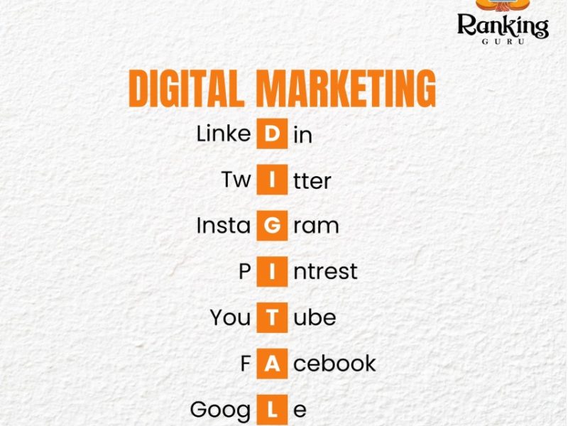 Digital Marketing for Astrologers | Ranking Guru