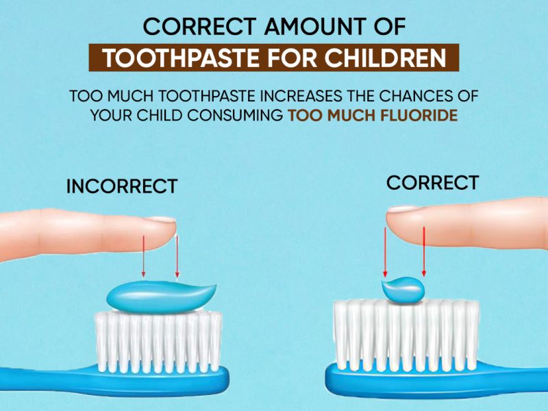 Best Kids Dentist in Indirapuram