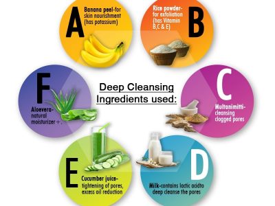 How To Get Rid Of Enlarge Pores Naturally At Home