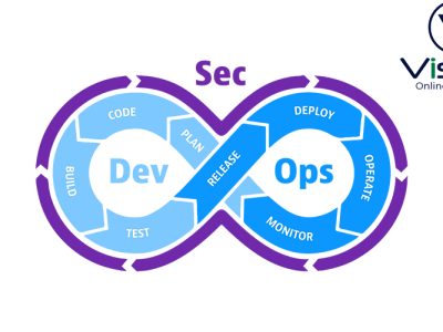 Express Js Online Training Real-time support from Hyderabad