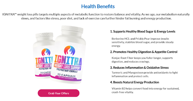 How Does it work? Ignitra Capsules [Latest 2025]