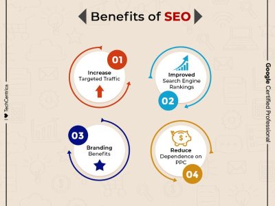 Top SEO Company in Delhi | Best SEO Services by TechCentrica