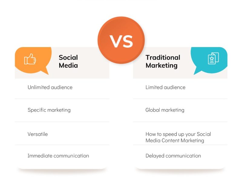 Expert Digital Marketing Services in Delhi Build Your Brand Online