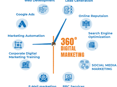 Digital Marketing Company in Hyderabad