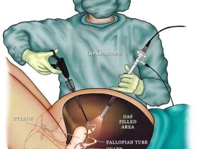 Best Lap. Training in India