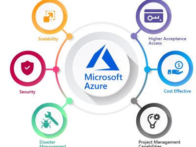 Azure Cloud Consulting Services
