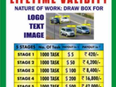 Bounding Box Jobs | Home Based Work | Payment Up To Rs. 42,000/- | 7043