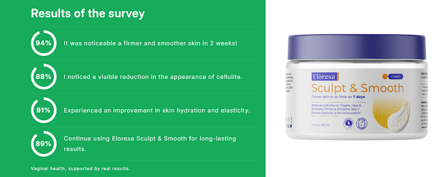 What’s Inside Elorexa Sculpt & Smooth? Ingredients That Tighten & Tone