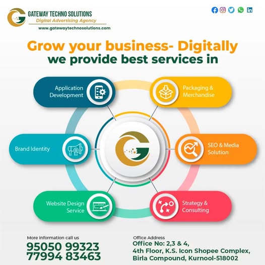 Free Quote on SEO & Digital Marketing | Gateway Techno Solutions