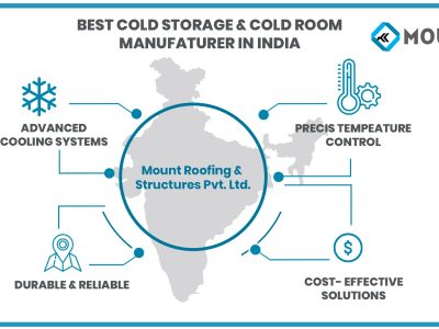 Best Cold Storage & Cold Room Manufacturer In Hyderabad | Mount Roof