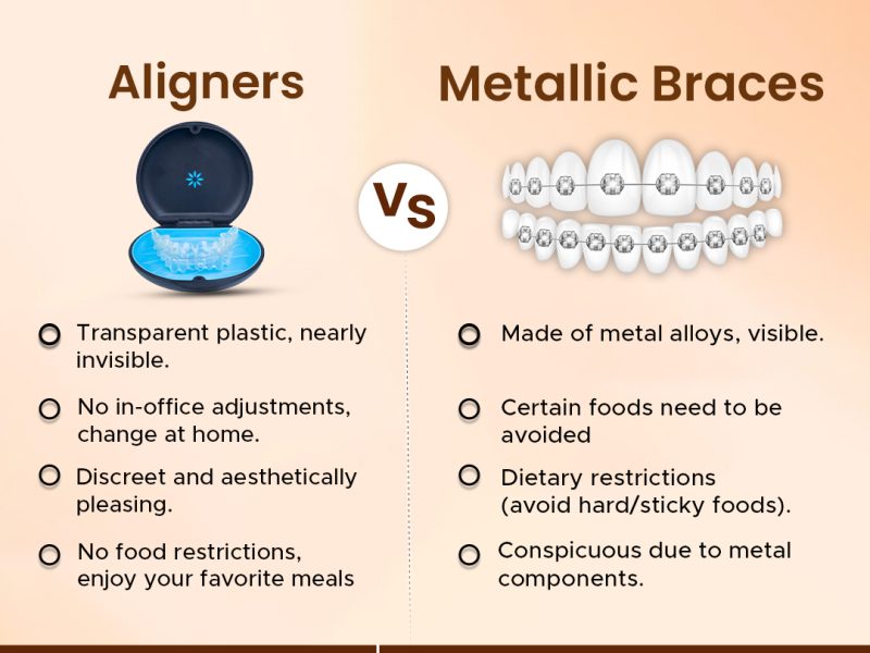 Effective Braces Treatment for Teeth Straightening in Indirapuram