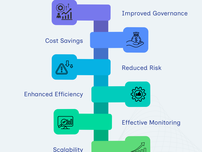 Benefits of eTHIC COM