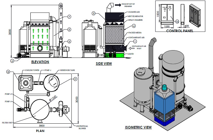Efficient Industrial Tower Dryers for Fast Drying