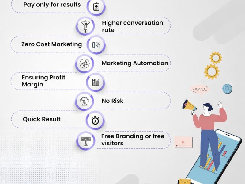 SEO Services | Best SEO Agency – Hyderabad