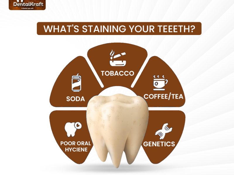 Trusted Dentist in Indirapuram for Safe and Modern Dental Care