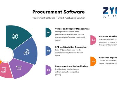 Procurement Software in India – Smart Purchasing Solution