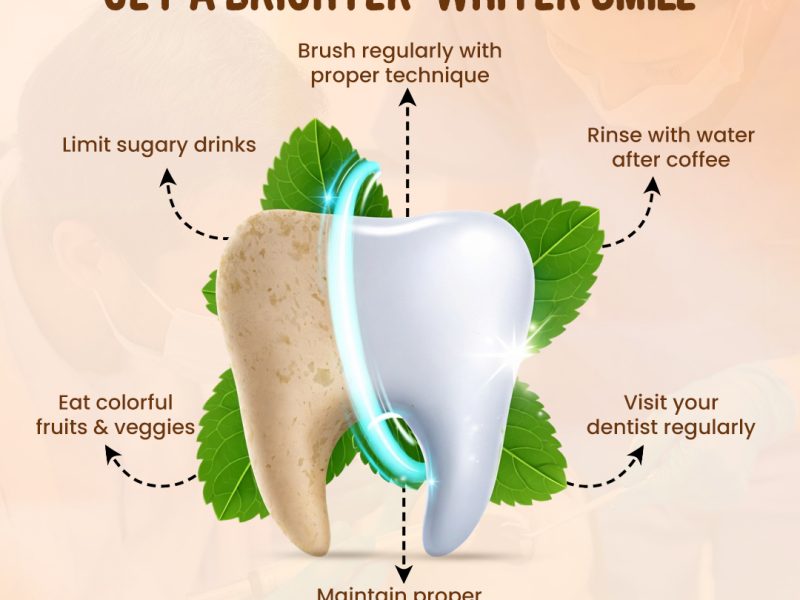 Safe Teeth Whitening Treatment in Indirapuram for Bright Smiles