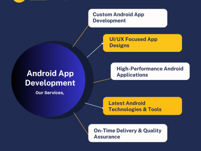 Trusted Android App Development Company in Coimbatore – Madhura Technologies