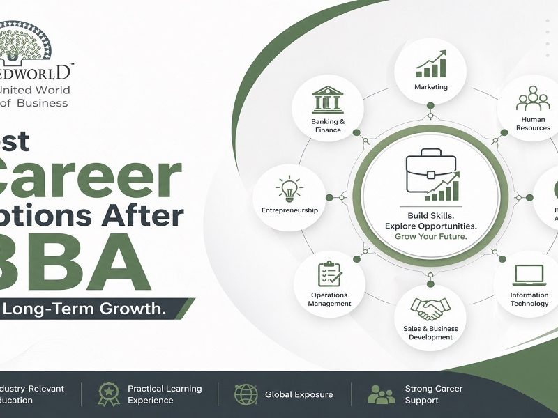 Best Career Options After BBA for Long-Term Growth