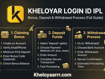 Kheloyar Login ID IPL 2026: Bonus, Deposit & Withdrawal Process (Full Guide)