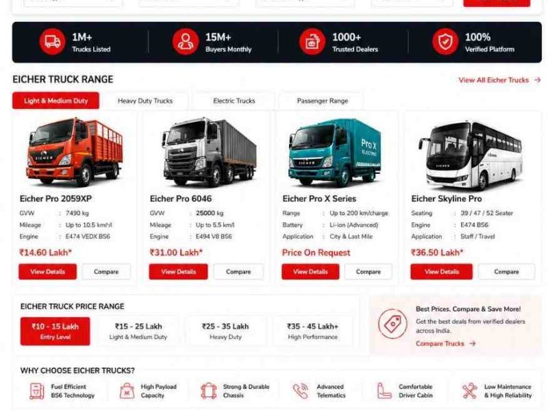 New Eicher Trucks – Explore Reliable Commercial Vehicles on MotorBazee