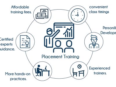 Kiyan Training And Placement Institute – Best Training Institute In Vaishali Nagar for Career Growth