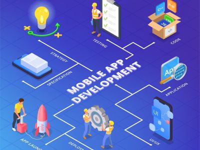 Benefits of Modern Mobile App Solutions for Business Growth