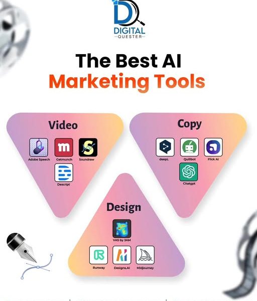 Get More Leads and Sales with a Top Digital Marketing Agency & Company in India