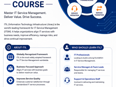 Top ITIL Training Institute in Hyderabad | Jay IT Solutions