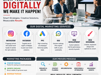 Affordable Business Solutions with Website Development Packages in India | UV Soft Solutions Pvt. Ltd.