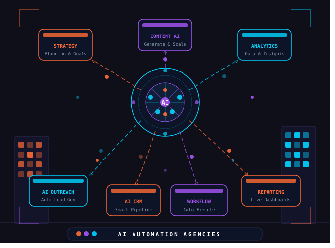From Manual to Magical: How DigiCovAI's AI Automation Is Redefining Work in Tamil Nadu