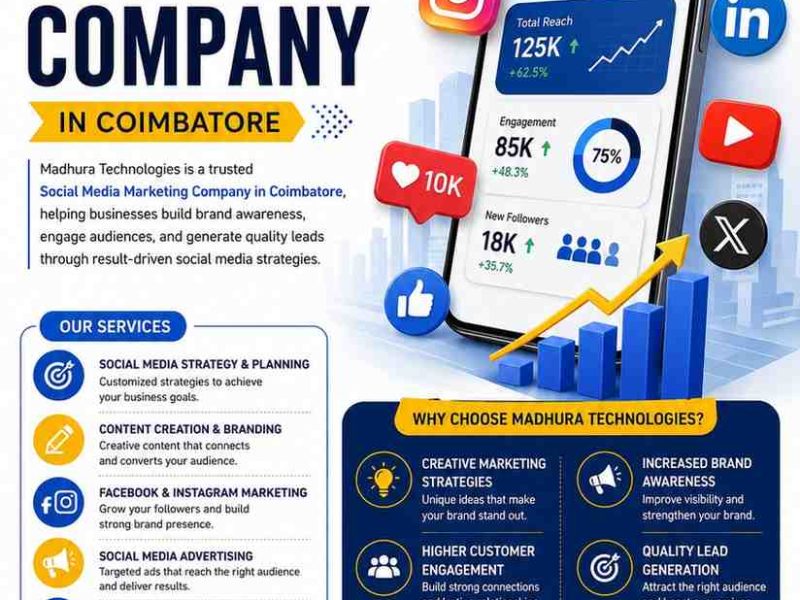 Leading Choice Social Media Marketing Company Coimbatore – Madhura Technologies