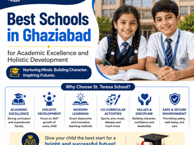 Best Schools in Ghaziabad for Academic Excellence and Holistic Development