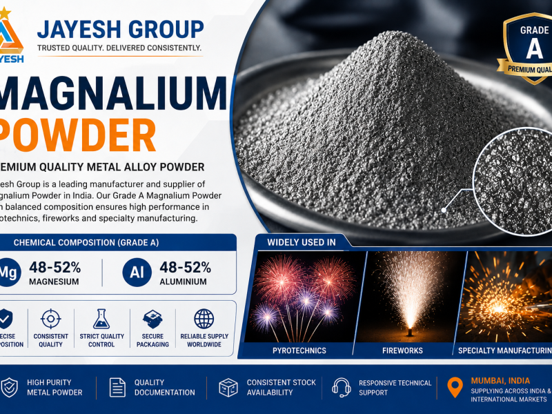Magnalium Alloy Powder Manufacturer & Exporter India