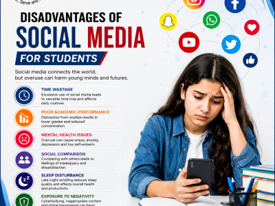 Disadvantages of Social Media for Students
