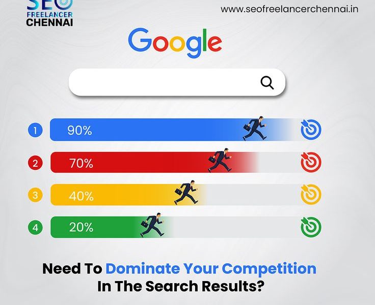 Rank Higher on Google with SEO Freelancer in Chennai | Seofreelancerchennai.in