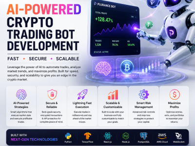 AI-Powered Crypto Trading Bot Development — Fast, Secure & Scalable