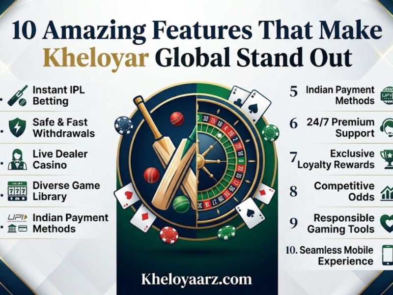 10 Amazing Features That Make Kheloyar Global Stand Out