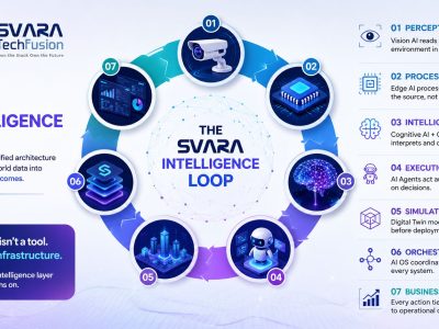 SVARA AI Ecosystem | Enterprise Intelligence Platform