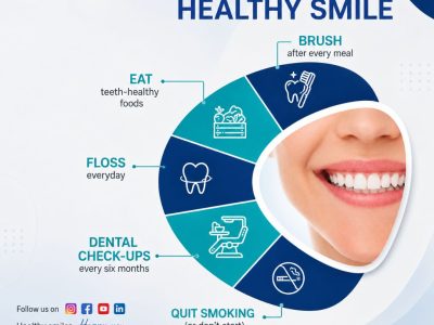 Best Dental Clinic in Gurgaon for Cosmetic Dentistry
