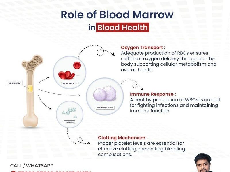 How Chemotherapy Affects Daily Life and Ways to Cope