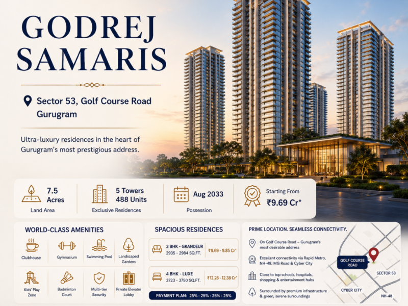 Godrej Samaris Gurgaon | Book Luxury Apartments Starting ₹9.69 Cr