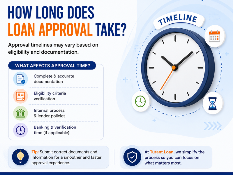 Need Funds During an Emergency | Turant Loan