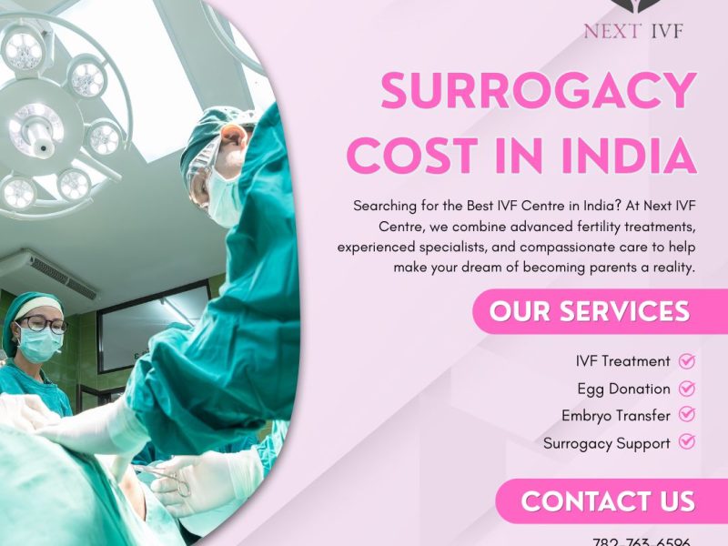 Surrogacy Cost in India