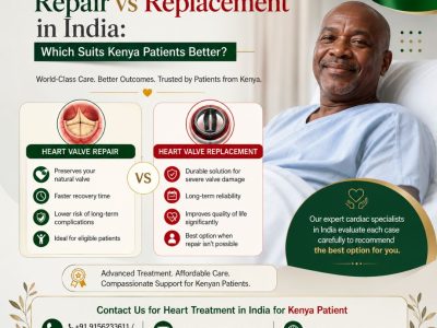Affordable Heart Valve Repair vs Replacement India Kenya