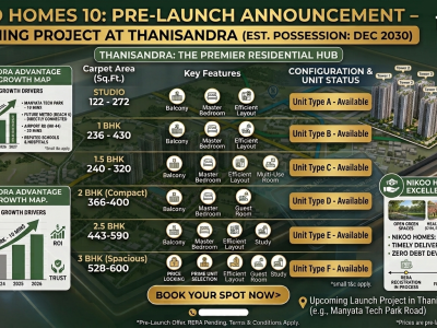 Nikoo Homes 10 Upcoming Launch in Thanisandra