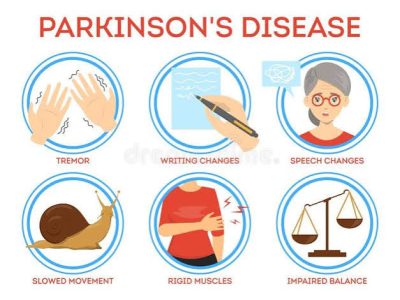 Parkinson’s Disease Treatment in Gurgaon : Expert Physiotherapy for Managing Parkinson’s Disease